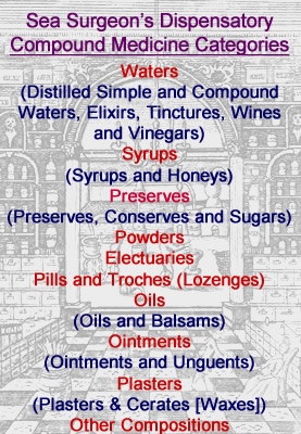 Compound Medicine Categories