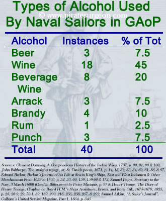Use of Alcohol from Navy Accounts During the GAoP