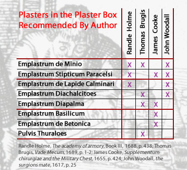 Plaster Box Instruments by Author