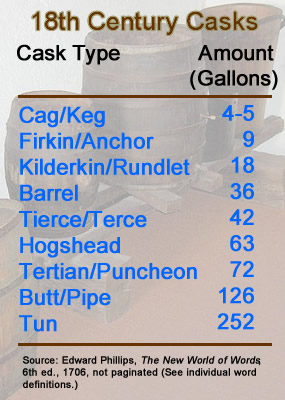 Traditional Cask Size Chart