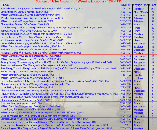 Watering Location Author List