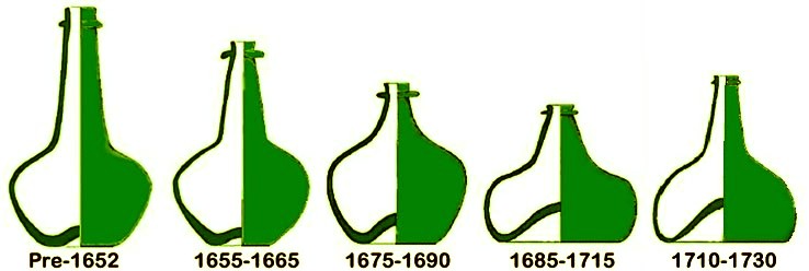 Onion Bottle Styles 1650-1730