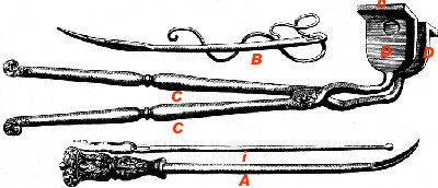 Seton Instruments from the French Chirurgery