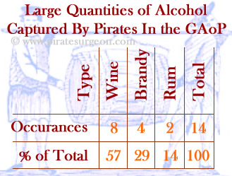 Large Quantities of Alcohol Captured By Pirates