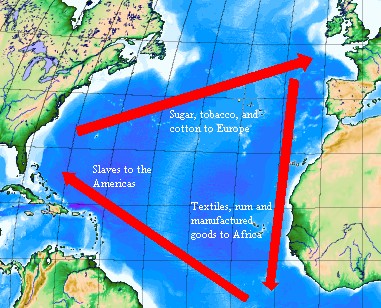 Triangle Trade Route