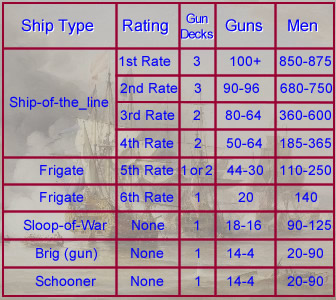 British Royal Navy Ship Ratings