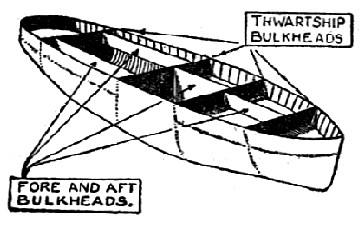 Bulkheads in a Modern Ship