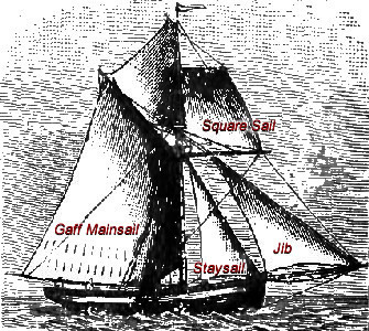 Sloop sails
