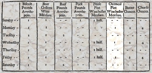 The Pirate Surgeon's Journal: Golden Age of Piracy: Grains in the GAoP ...